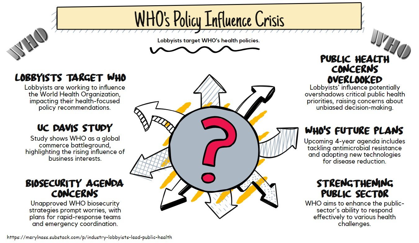 WhoPolicy