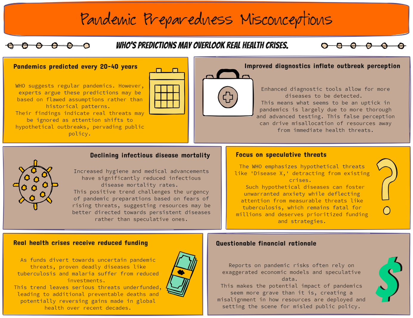 Pandemic%20Preparedness%20Misconceptions