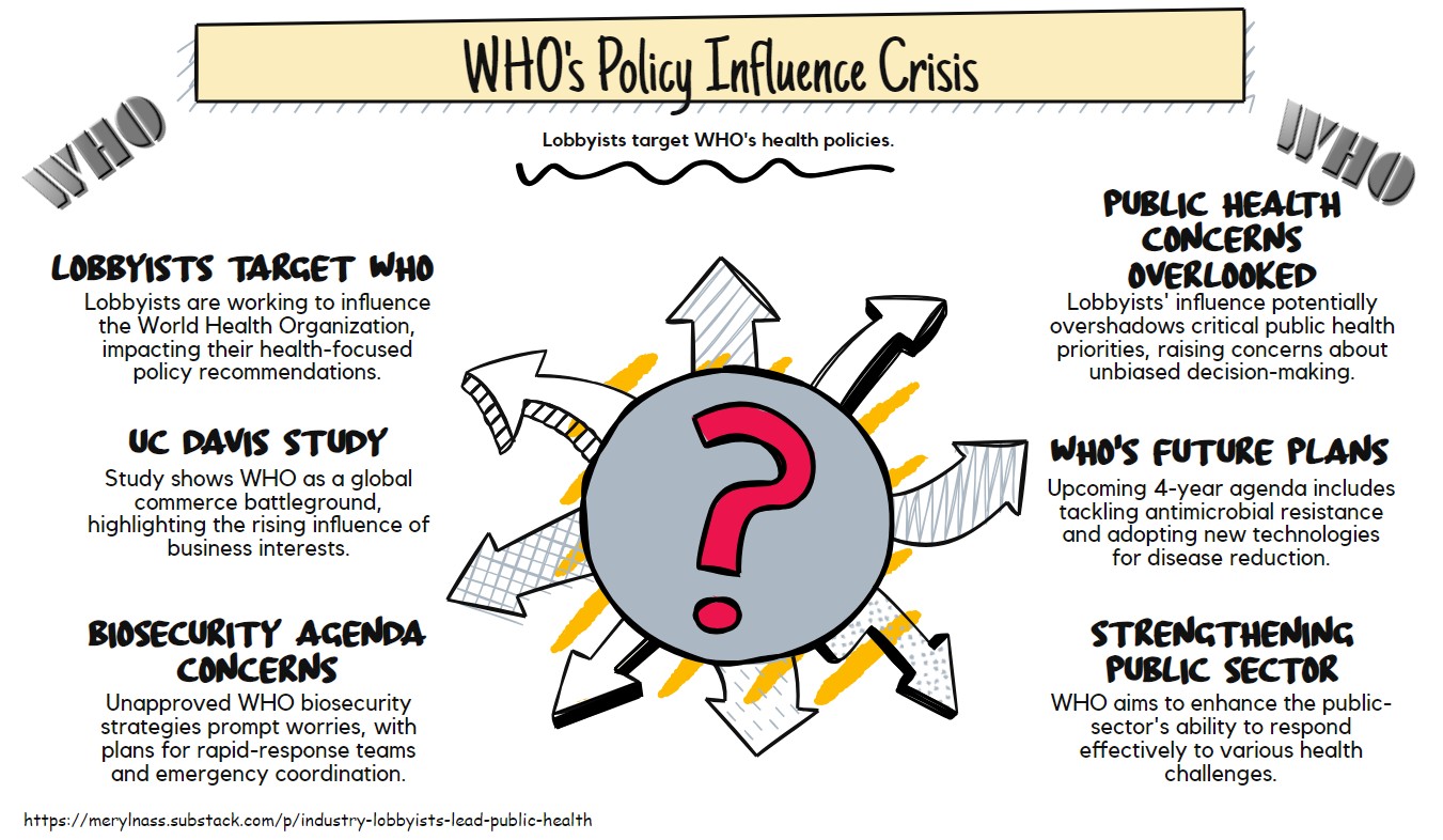 WhoPolicy WhoPolicy