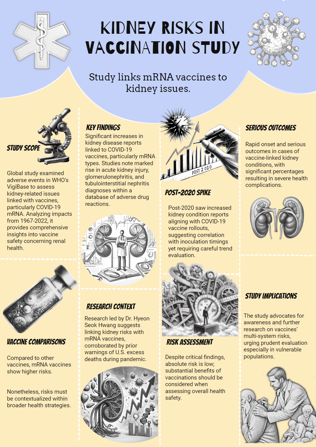 Kidney Risks in Vaccination