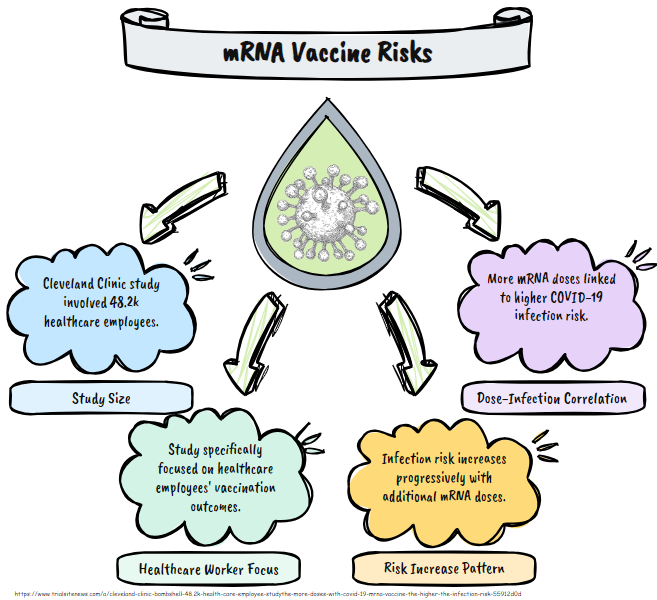 mRNA Vaccine Risks
